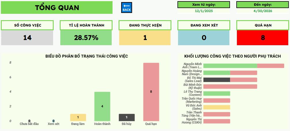 SimpleBiz - Hệ thống điều hành doanh nghiệp